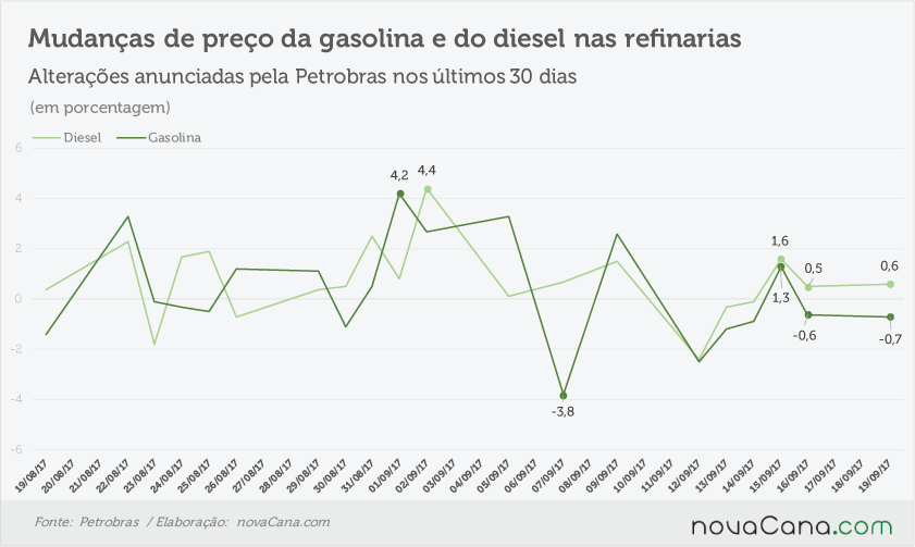 petrobras anuncios 180917