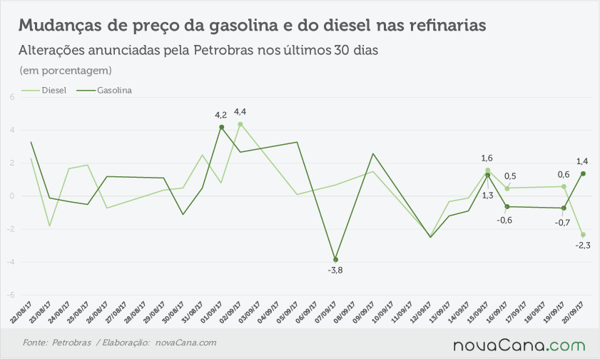 petrobras anuncios 190917