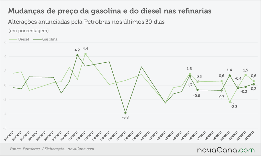 petrobras anuncios 220917