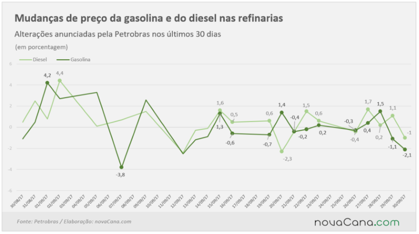 petrobras anuncios 290917