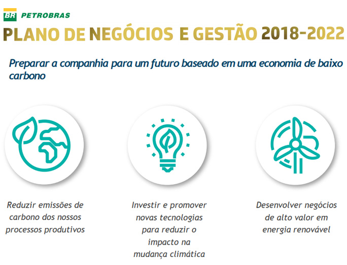 petrobras plano 211217