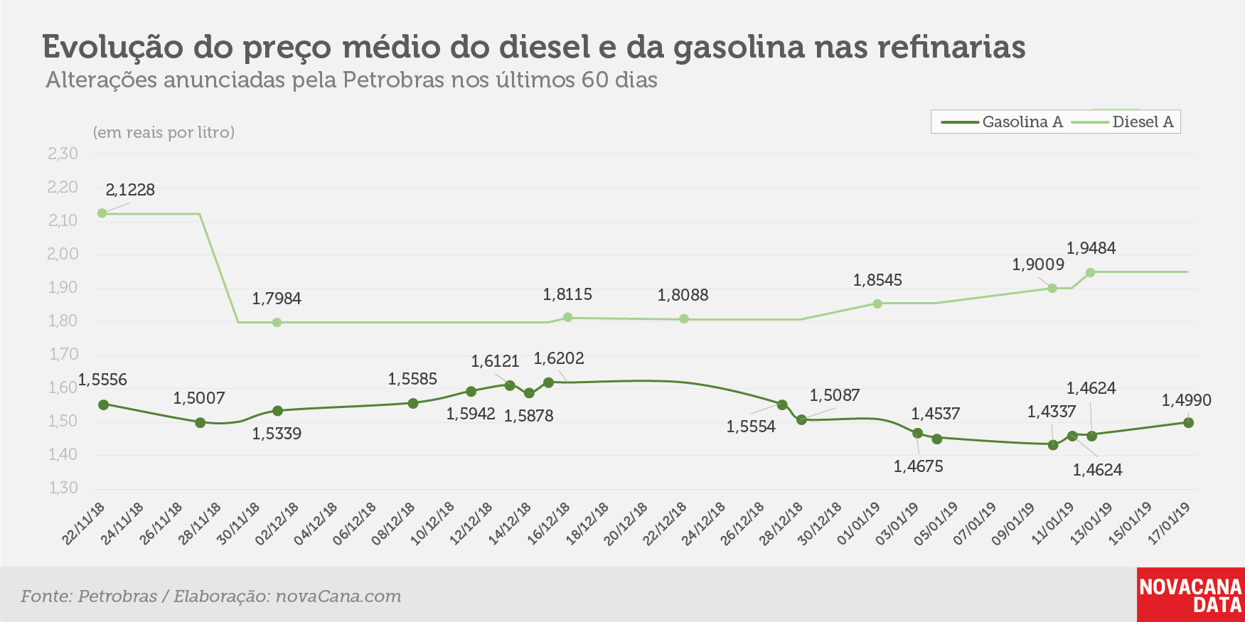petrobras evolucao 170119