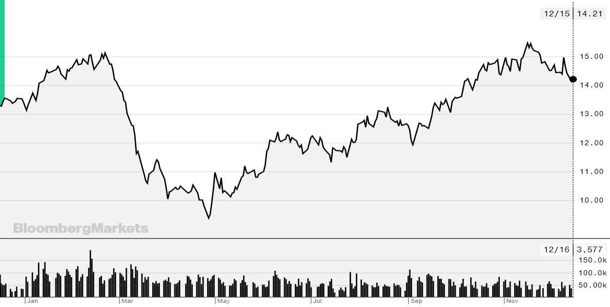 preco acucar 161220