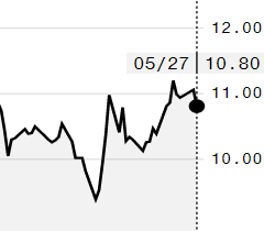 Preço do açúcar recua na ICE após escalada de tensão EUA-China pressionar petróleo