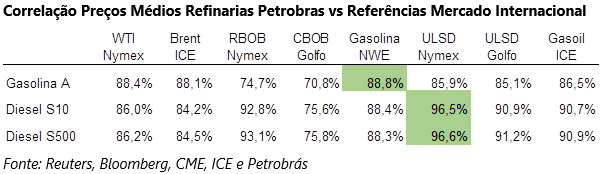 preco refinarias mercado internacional 030817