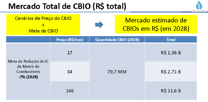 preco CBio 260418