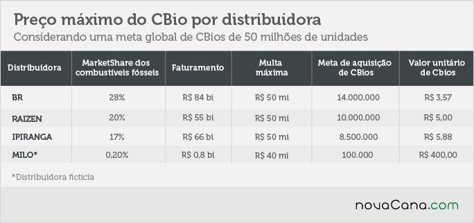 preco cbio 280318 V2