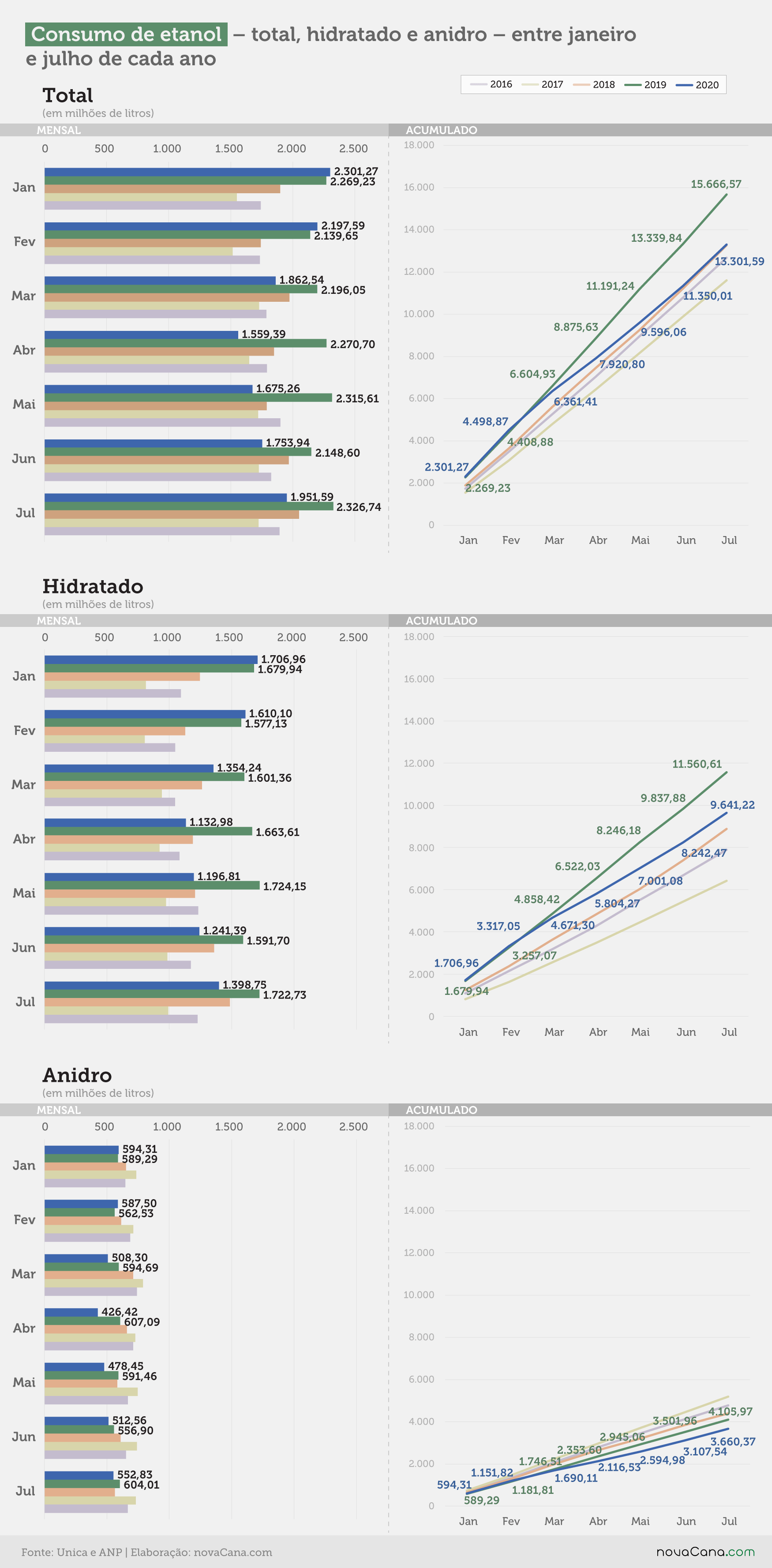 prodxcons consumo 20200922