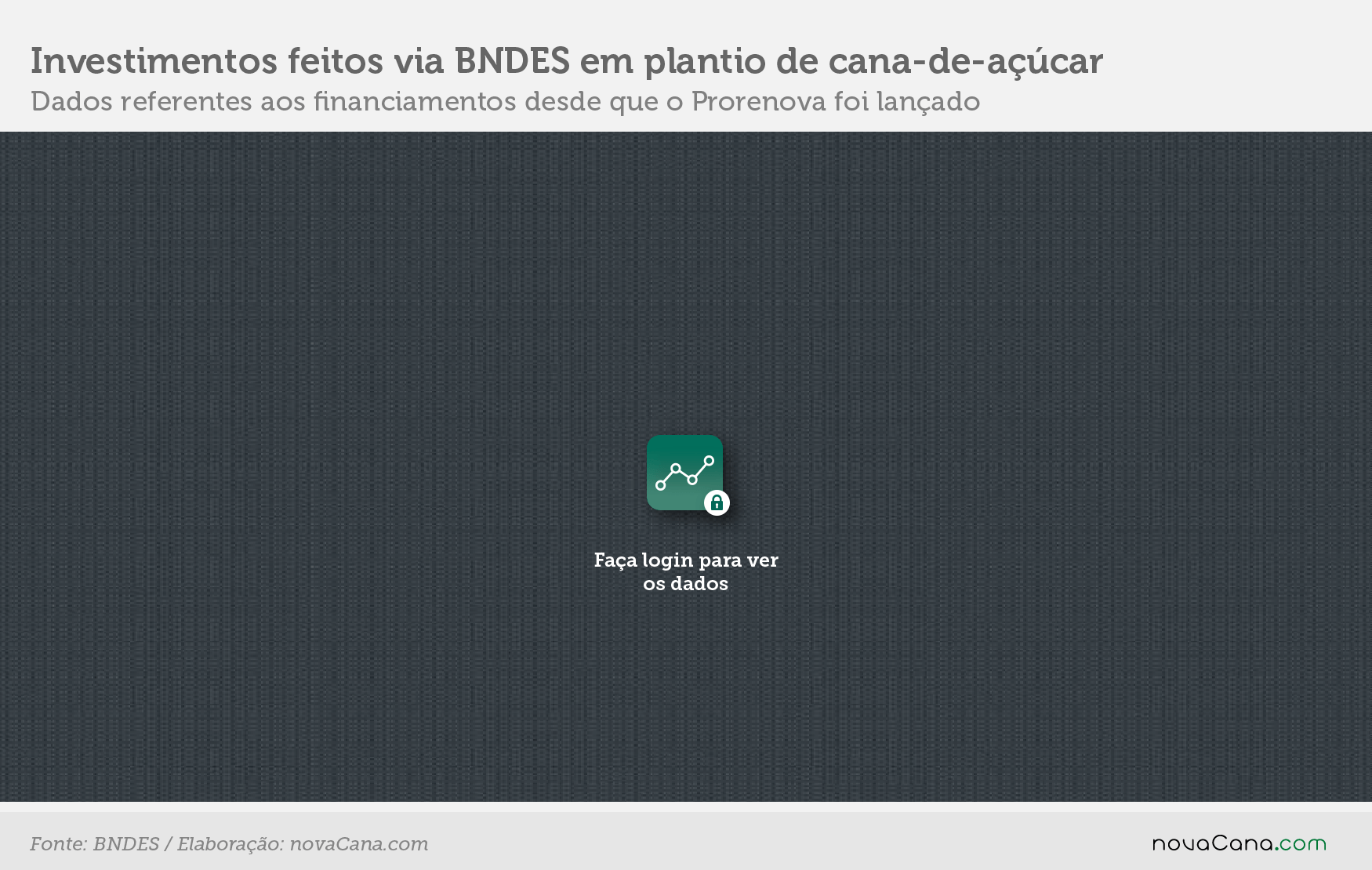 prorenova investimento block