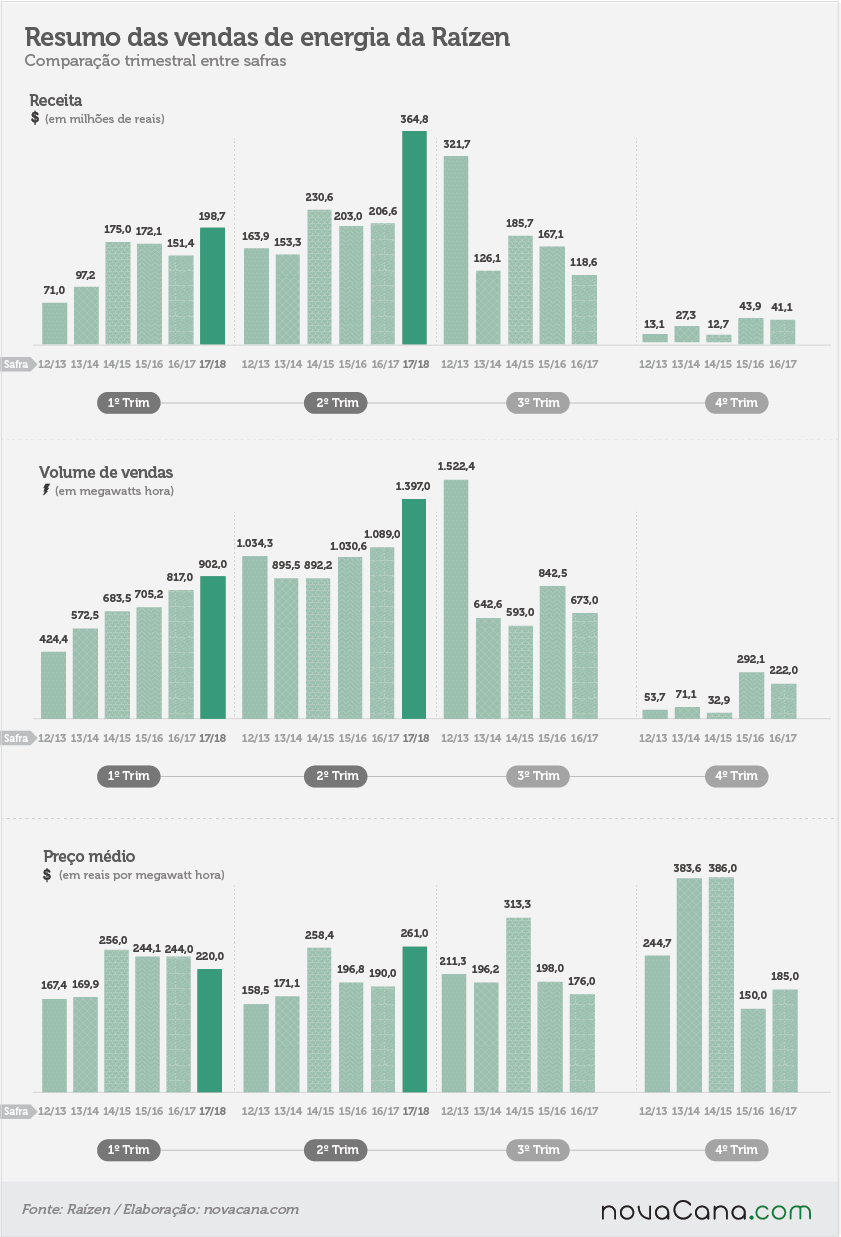r20171121 resumo vendas energia