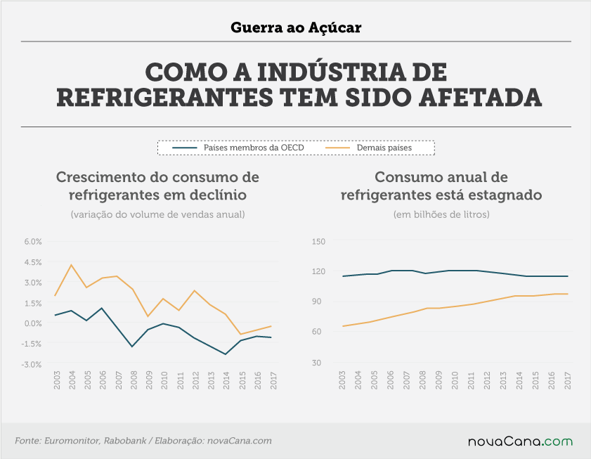 rabobank 150817 refrigerantes