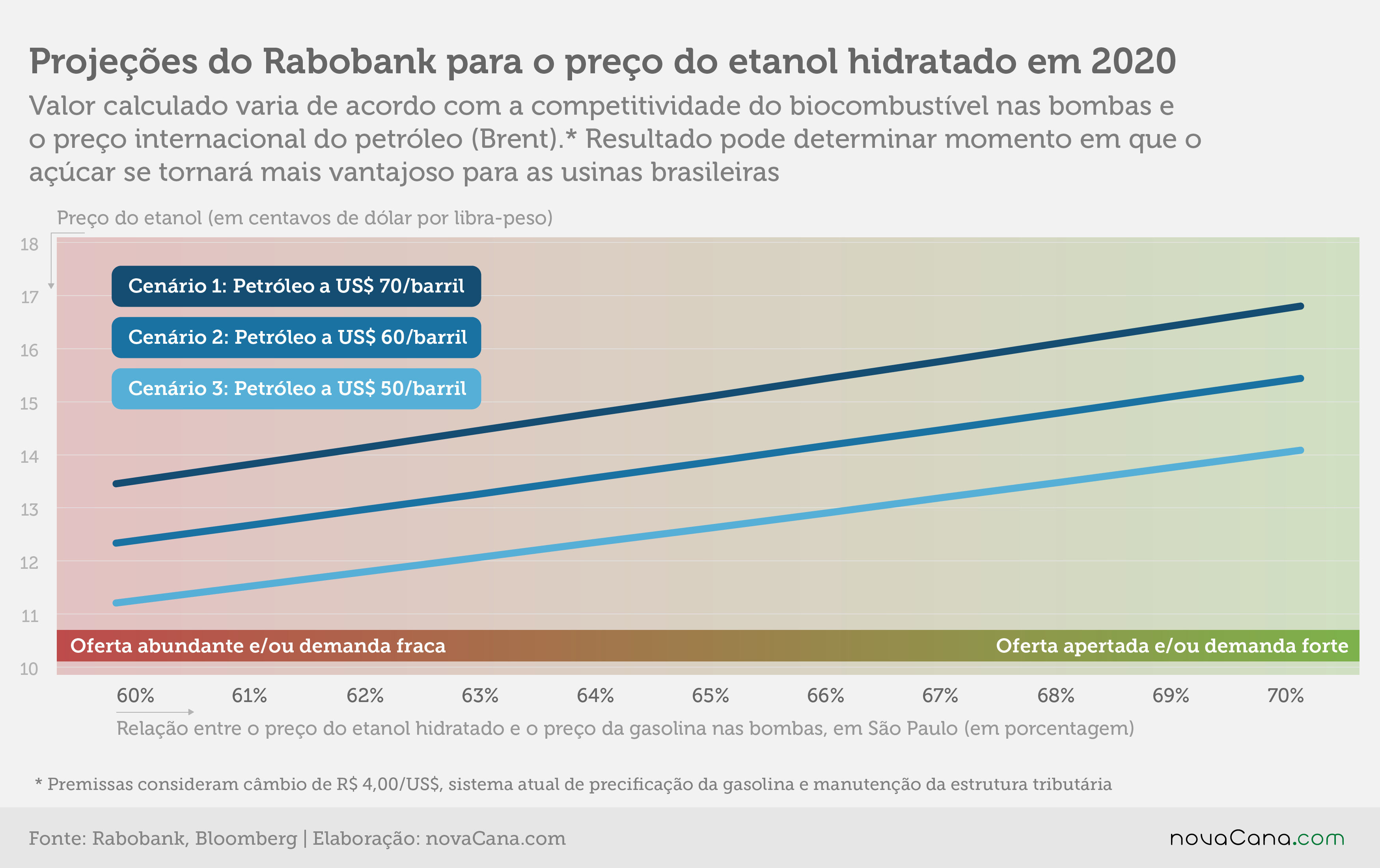 rabobank 2020 etanol 280220