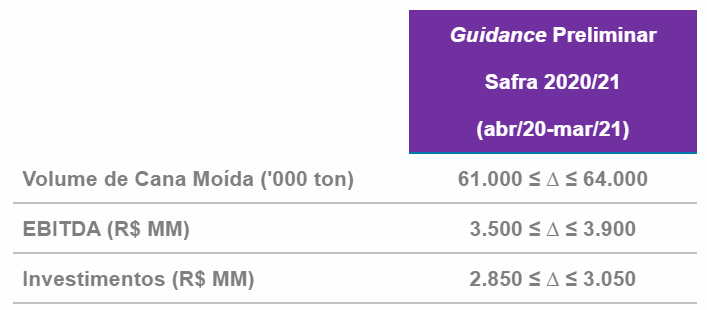 raizen 170220 guidance