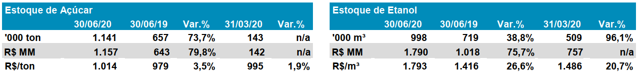 raizen 1t20 estoque 110820