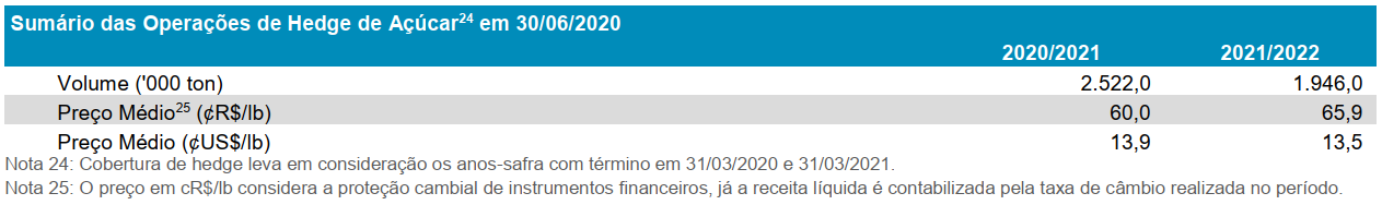 raizen 1t20 hedge 110820