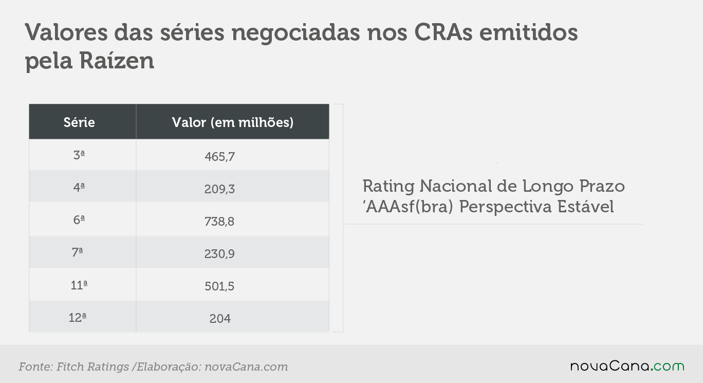 raizen cra valores 13062018