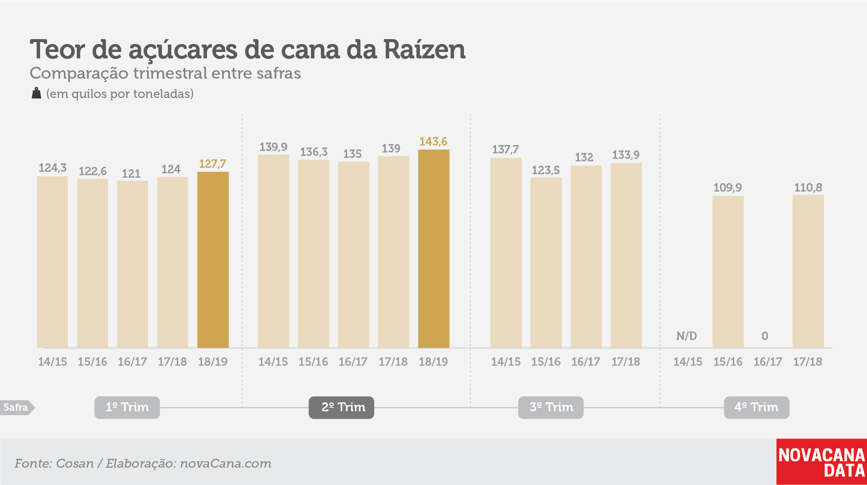 raizen tri atr 141118
