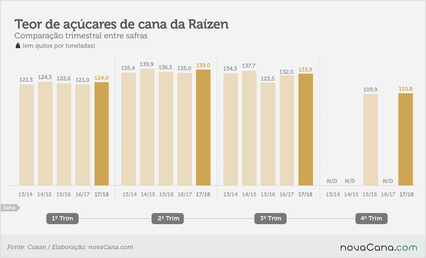 raizen-tri-atr abr 18