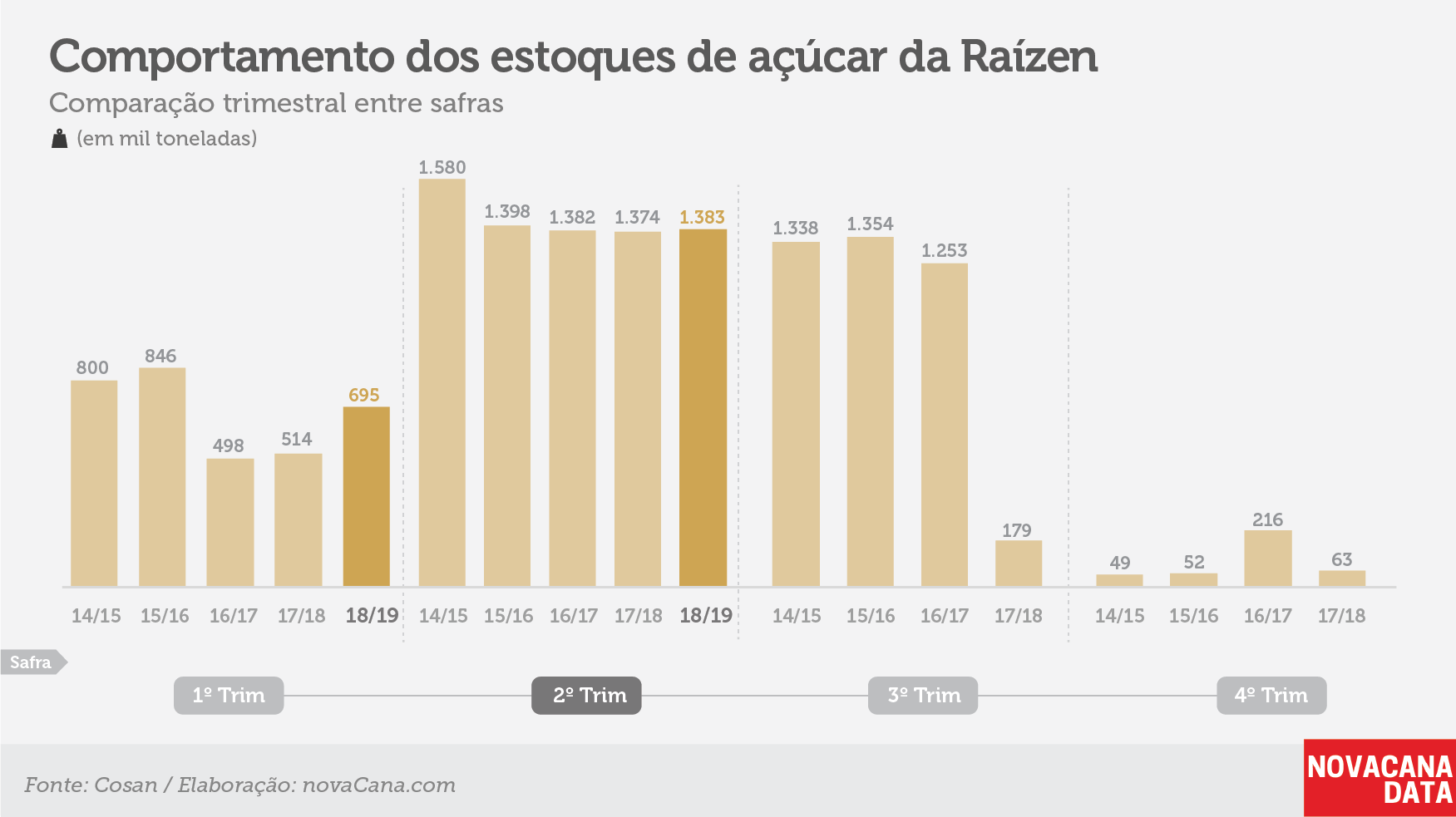 raizen tri estoque acucar 141118