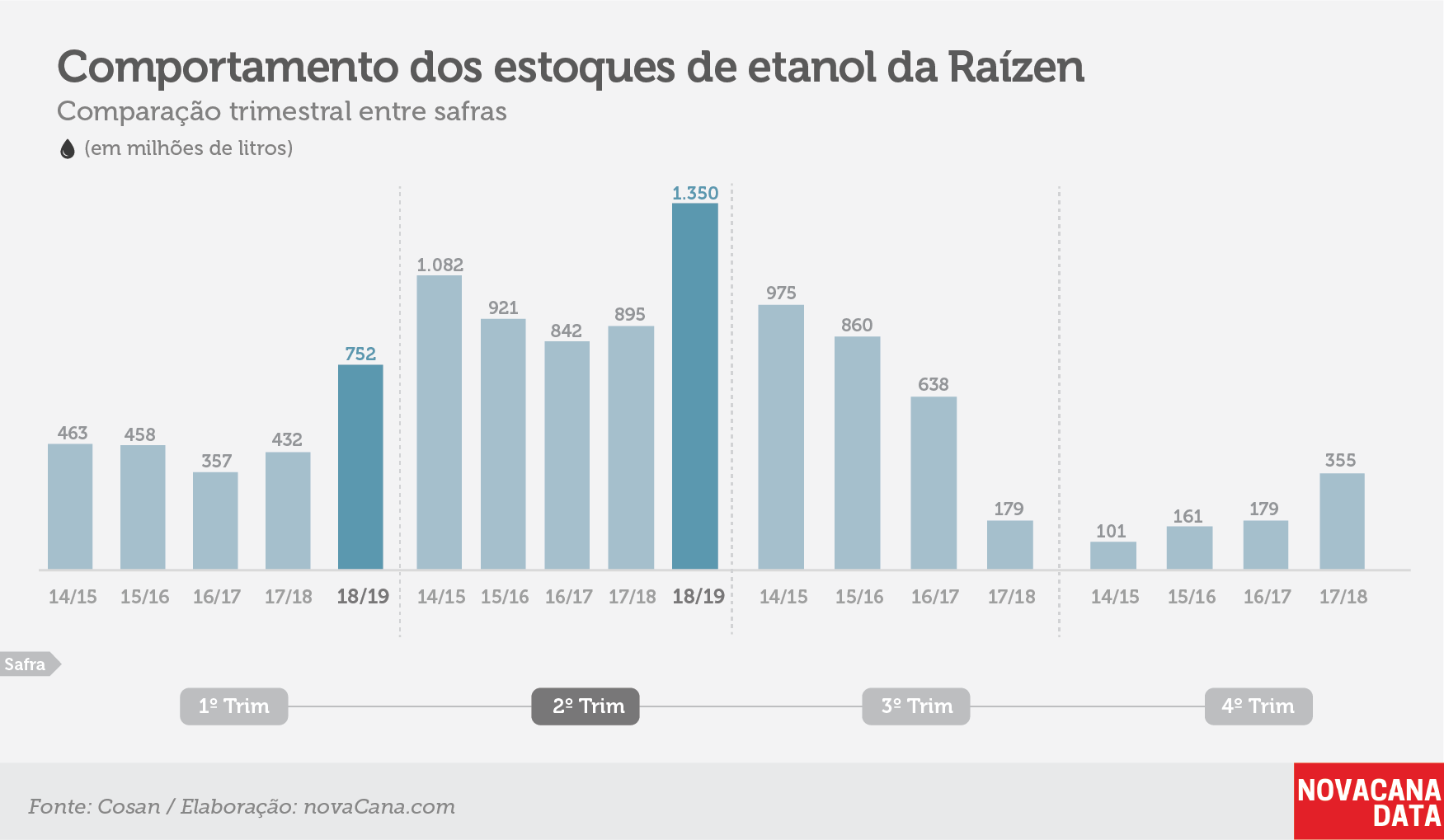 raizen tri estoque etanol 141118