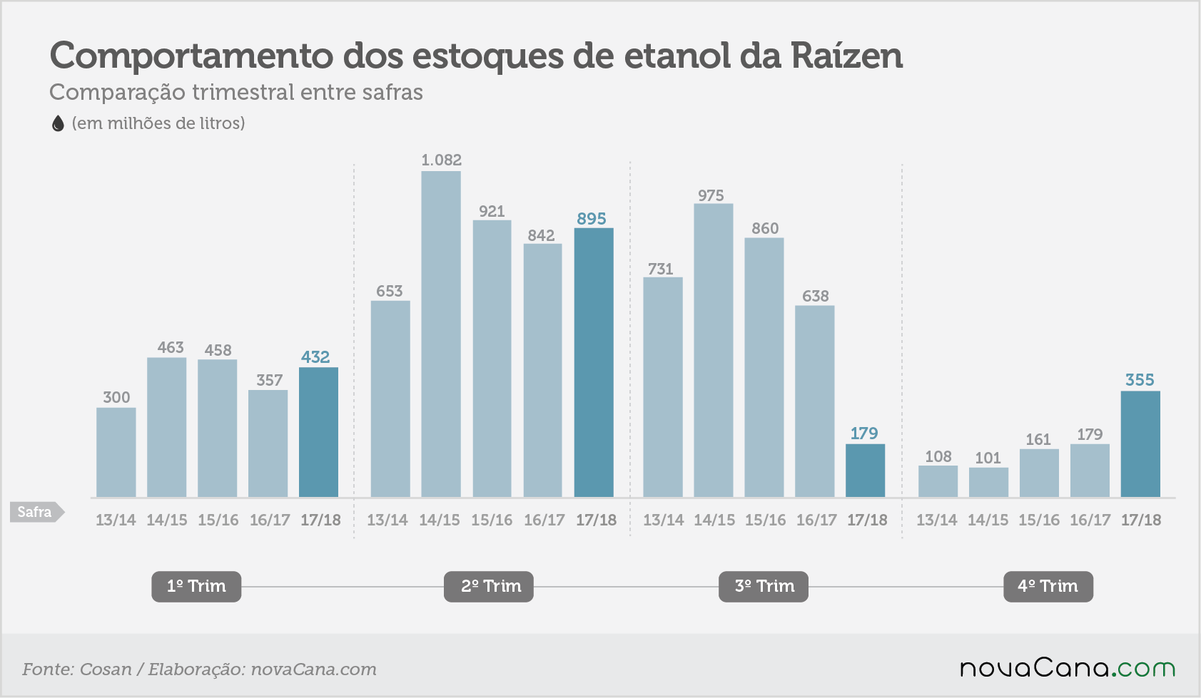 raizen tri estoque etanol abr 18