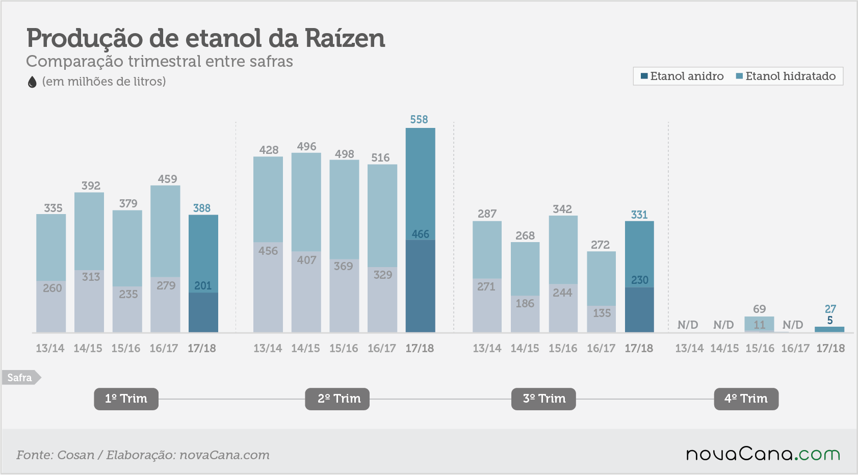 raizen-tri-etanol abr 18