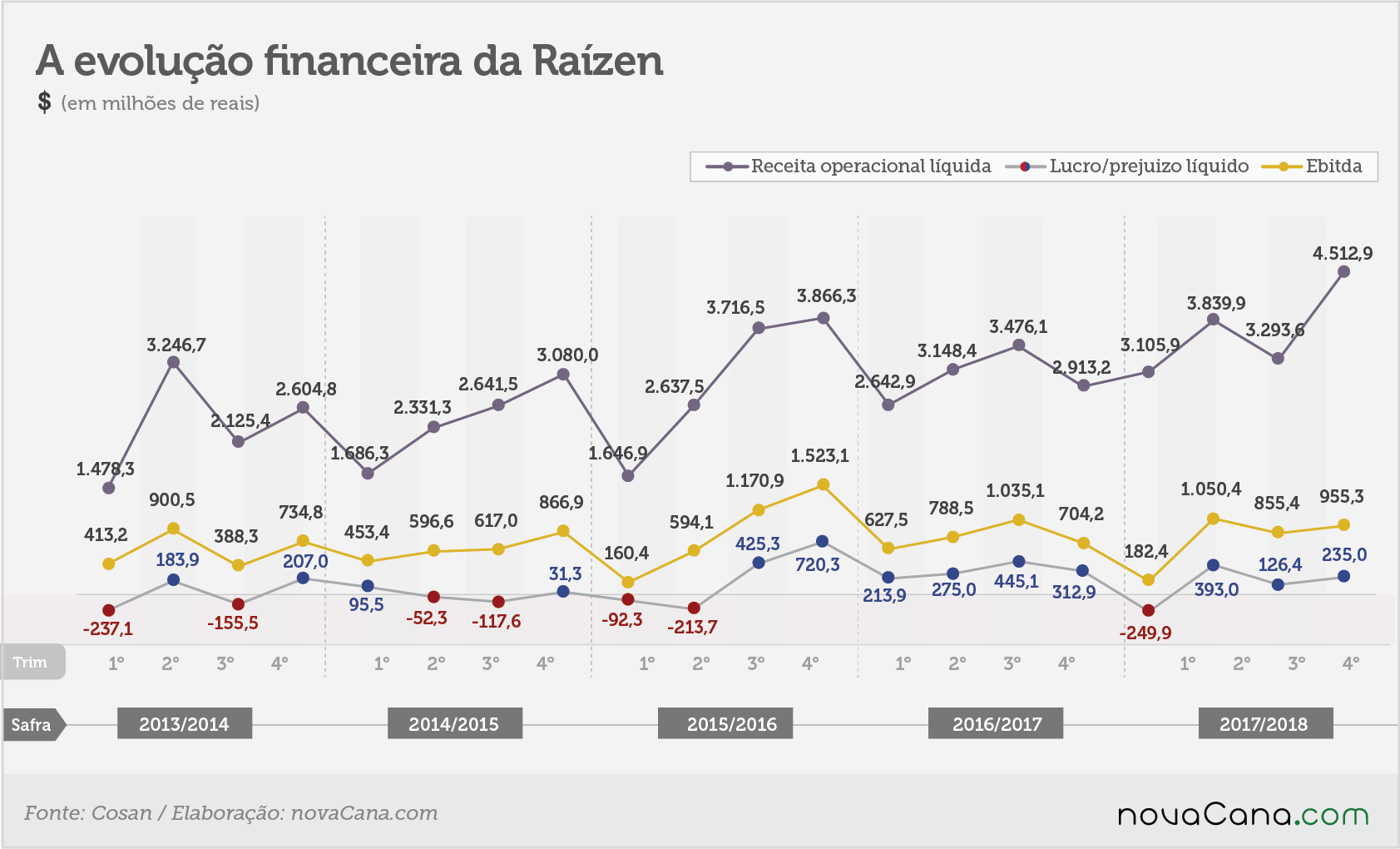 raizen tri financas abr 18