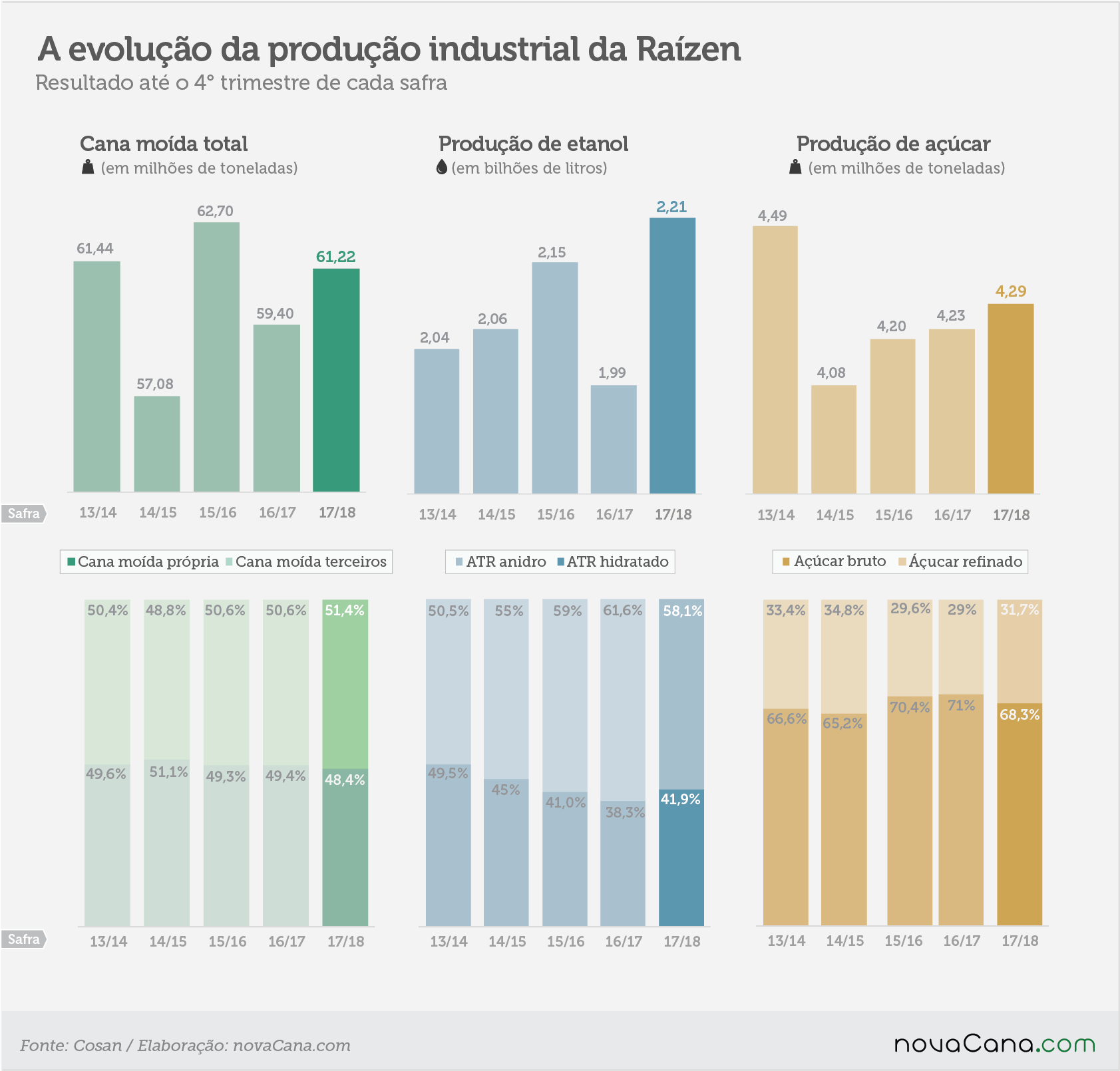 raizen-tri-industrial abr 18