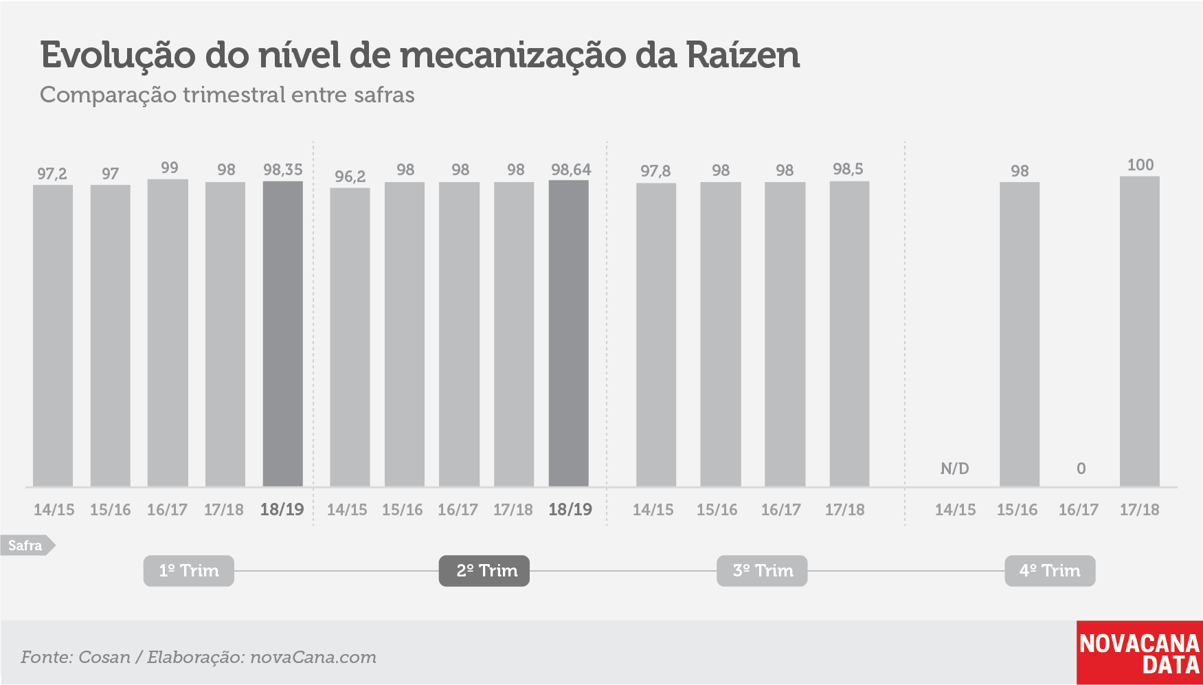 raizen tri mecanizacao 141118