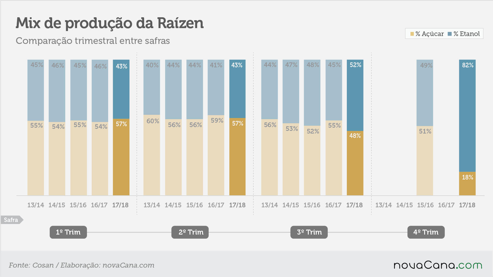 raizen-tri-mix abr 18
