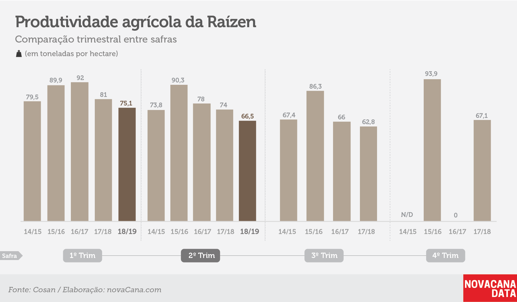 raizen tri produtividade 141118