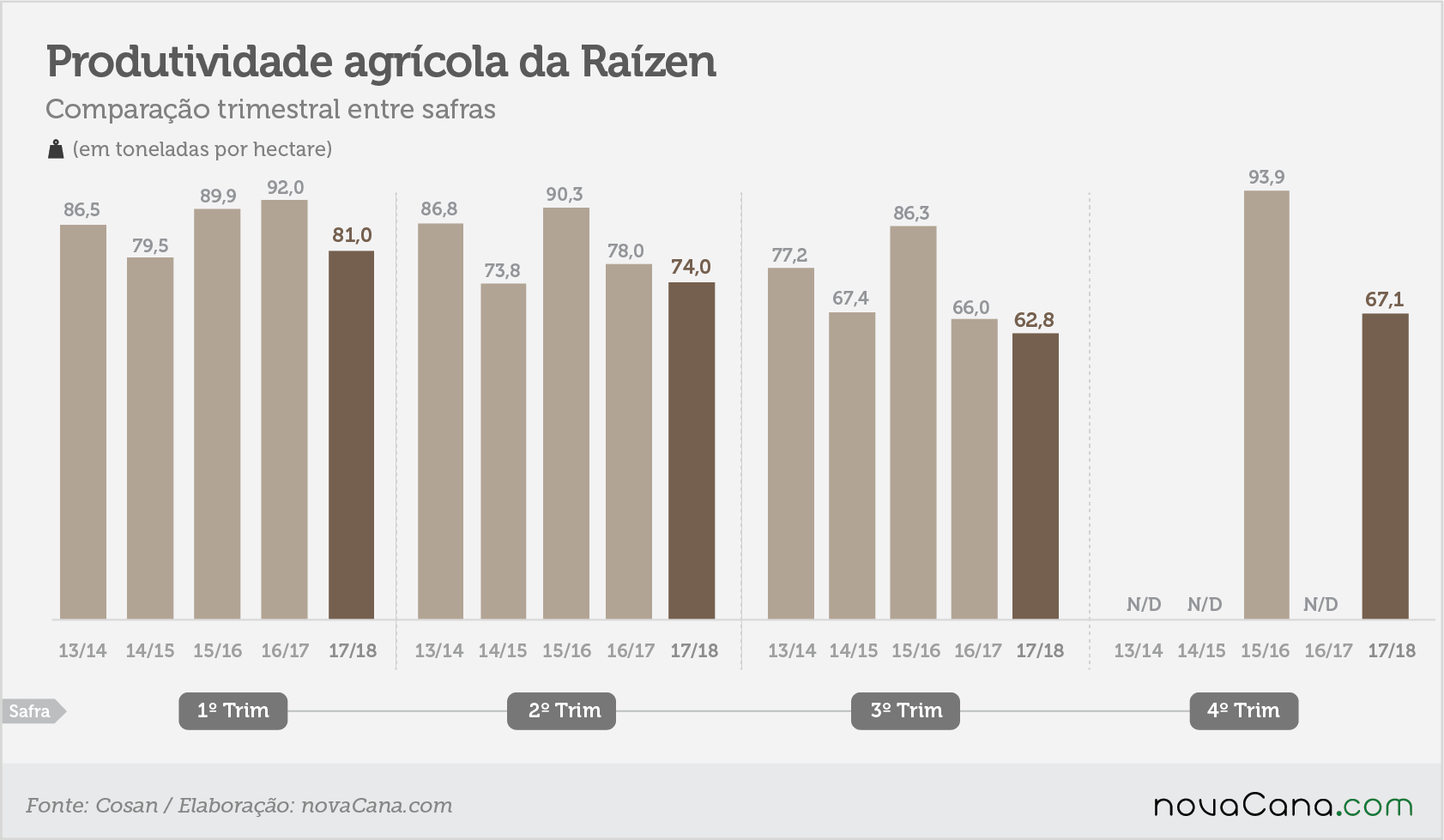 raizen-tri-produtividade abr 18