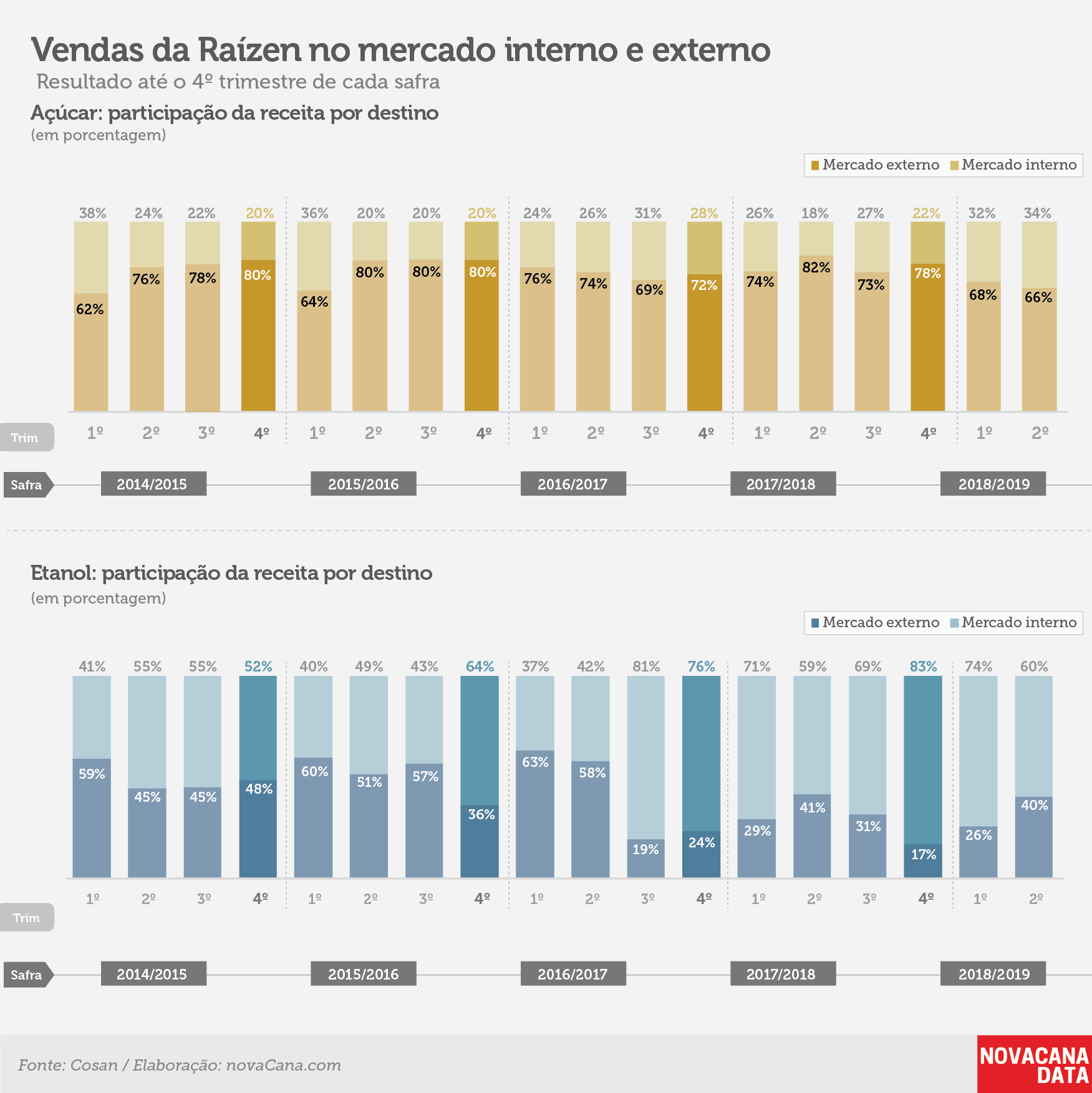 raizen tri vendas mercado 141118