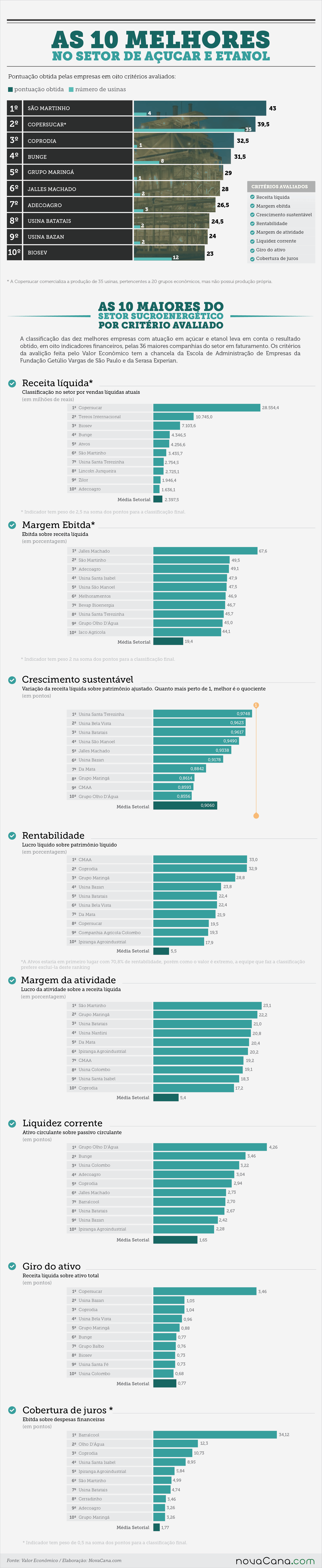 ranking 10melhores 2018