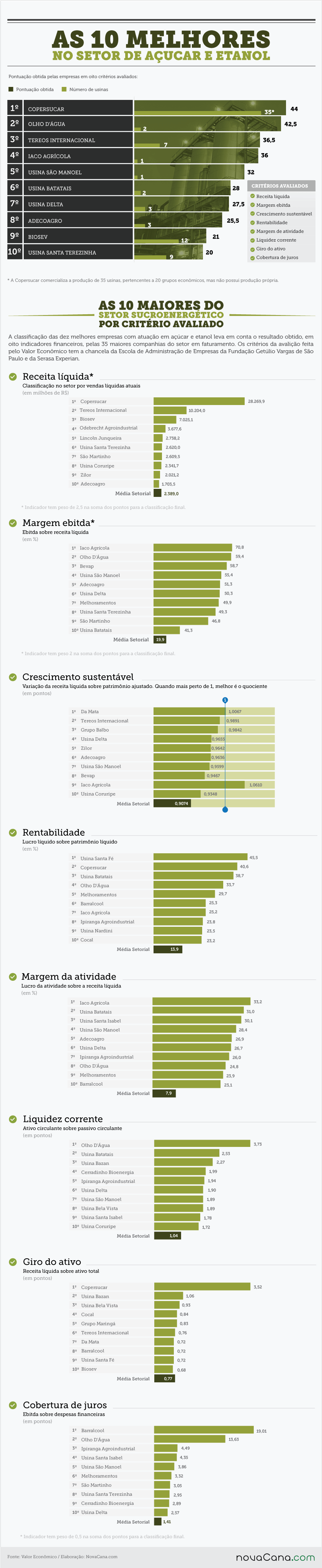 ranking excelencia 210917