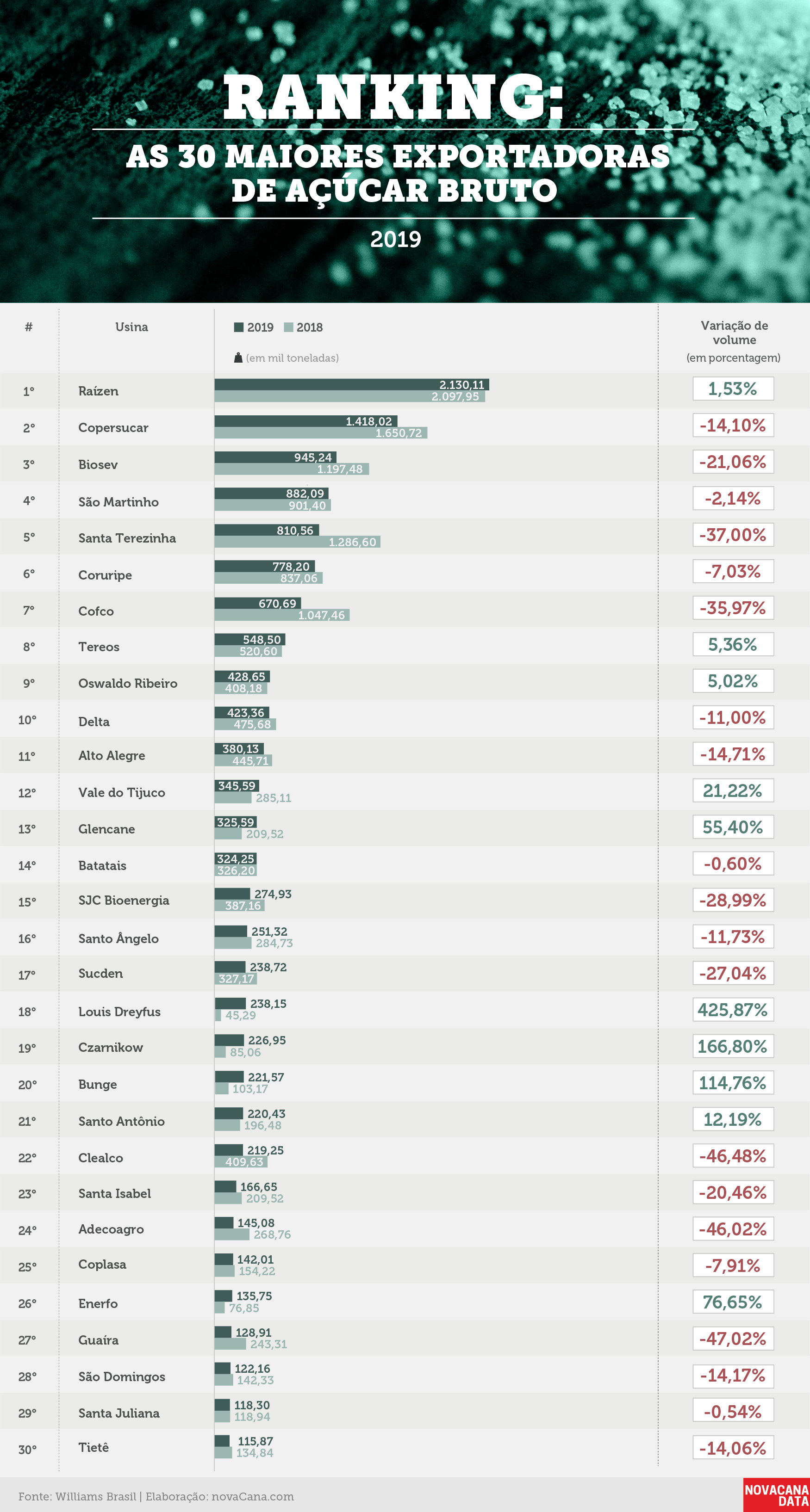 ranking exportacao 10032020