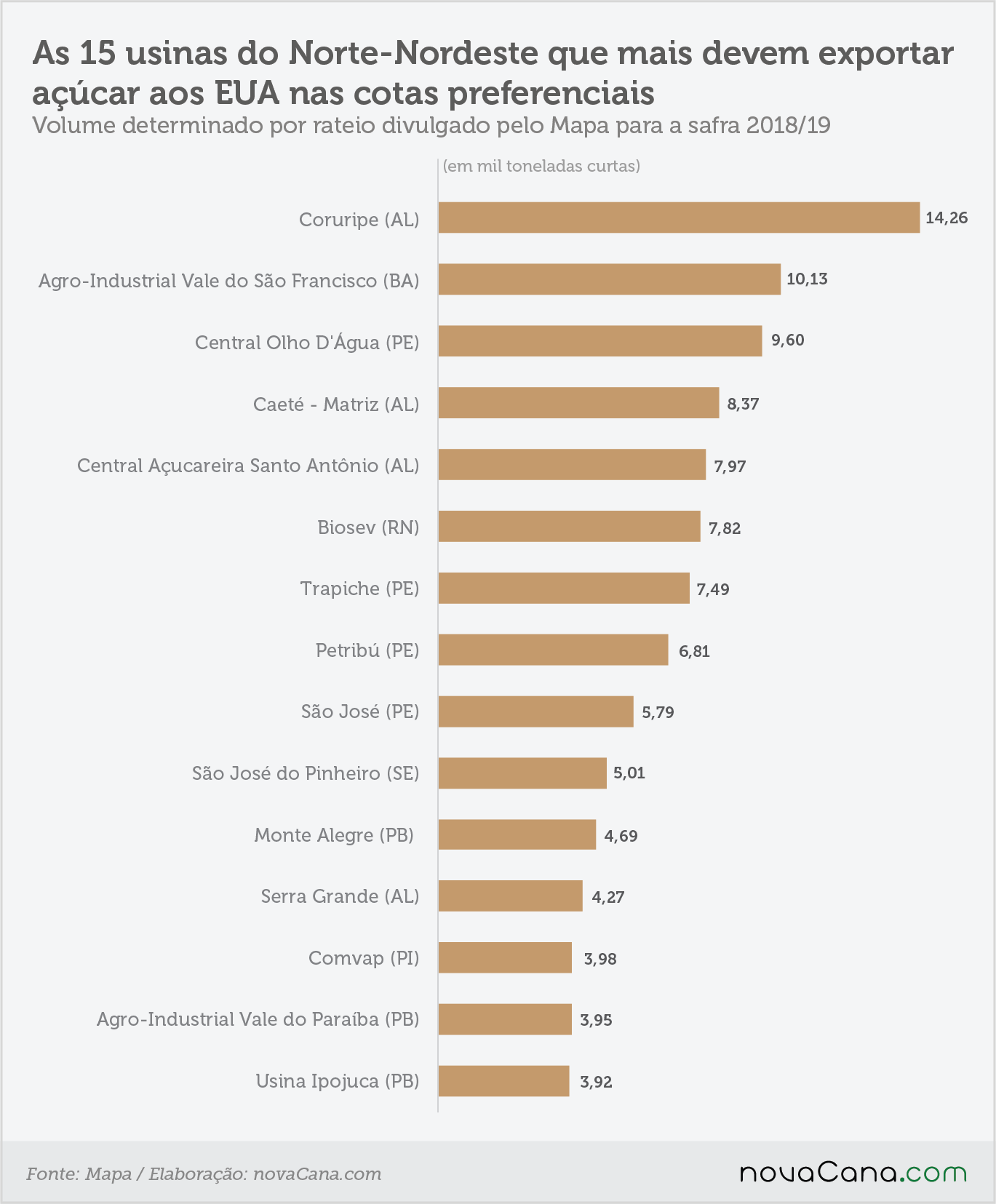rateio grafico EUA 2 10102018