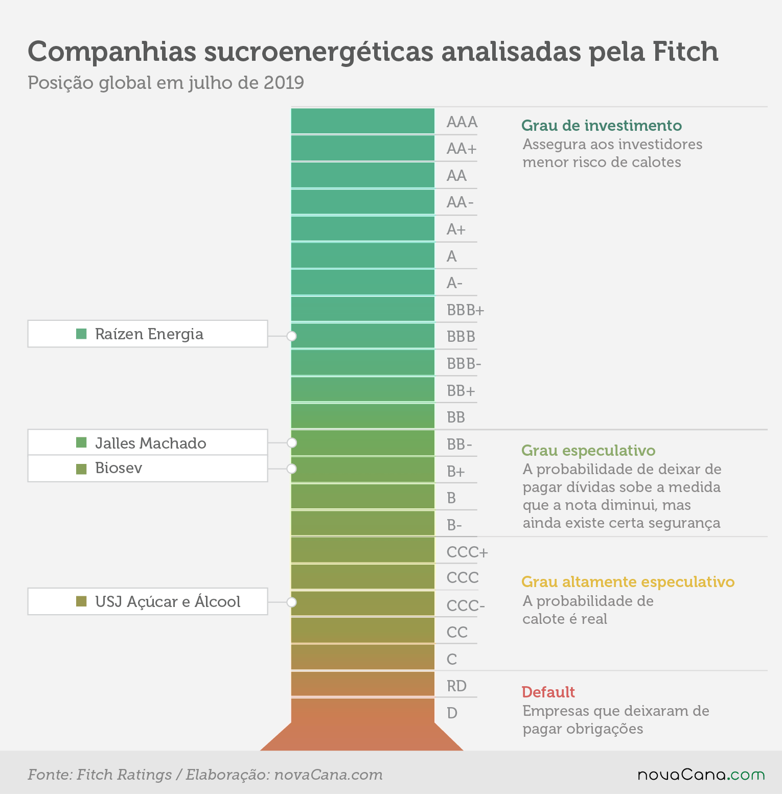 rating Fitch global julho19