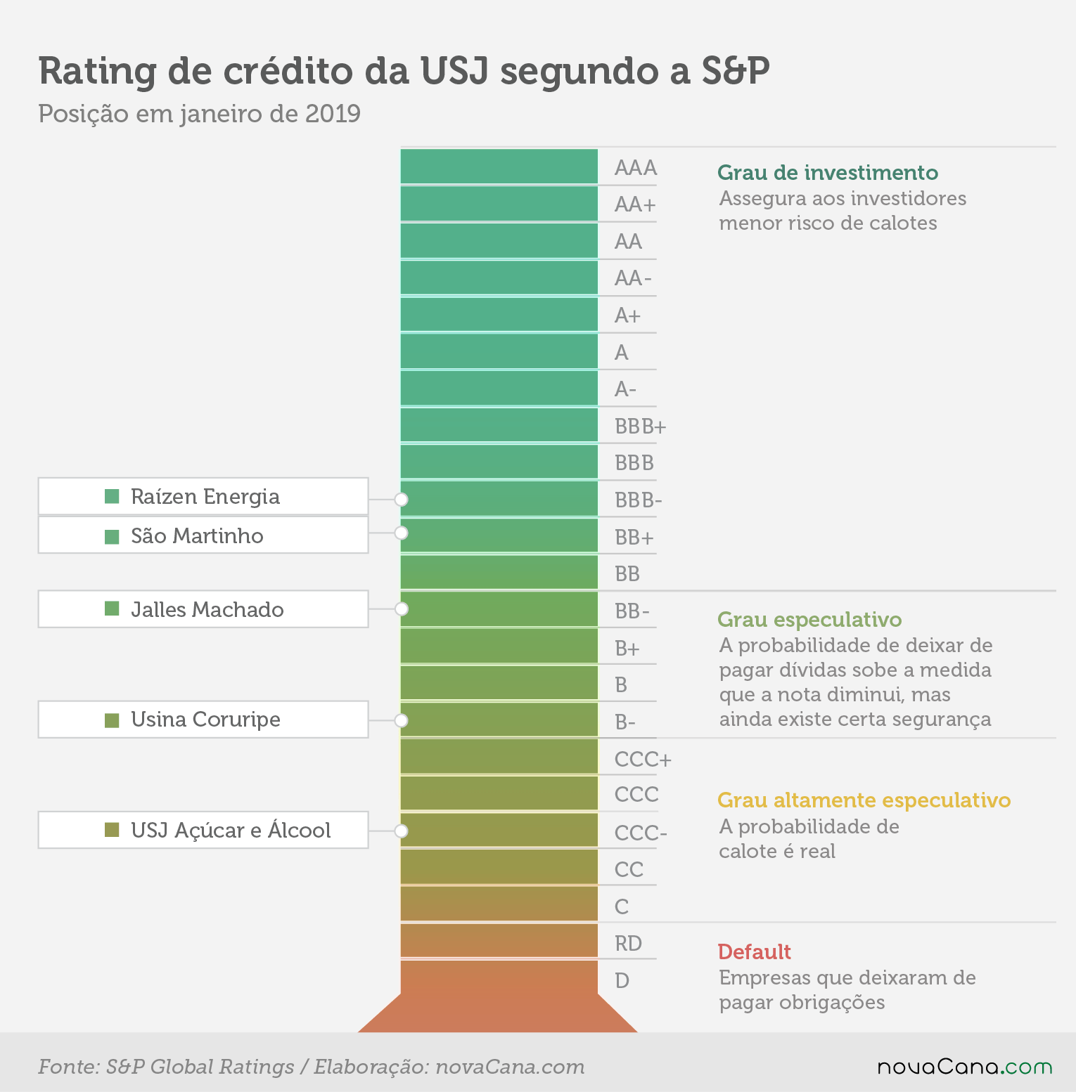 rating SP USJ 18012019