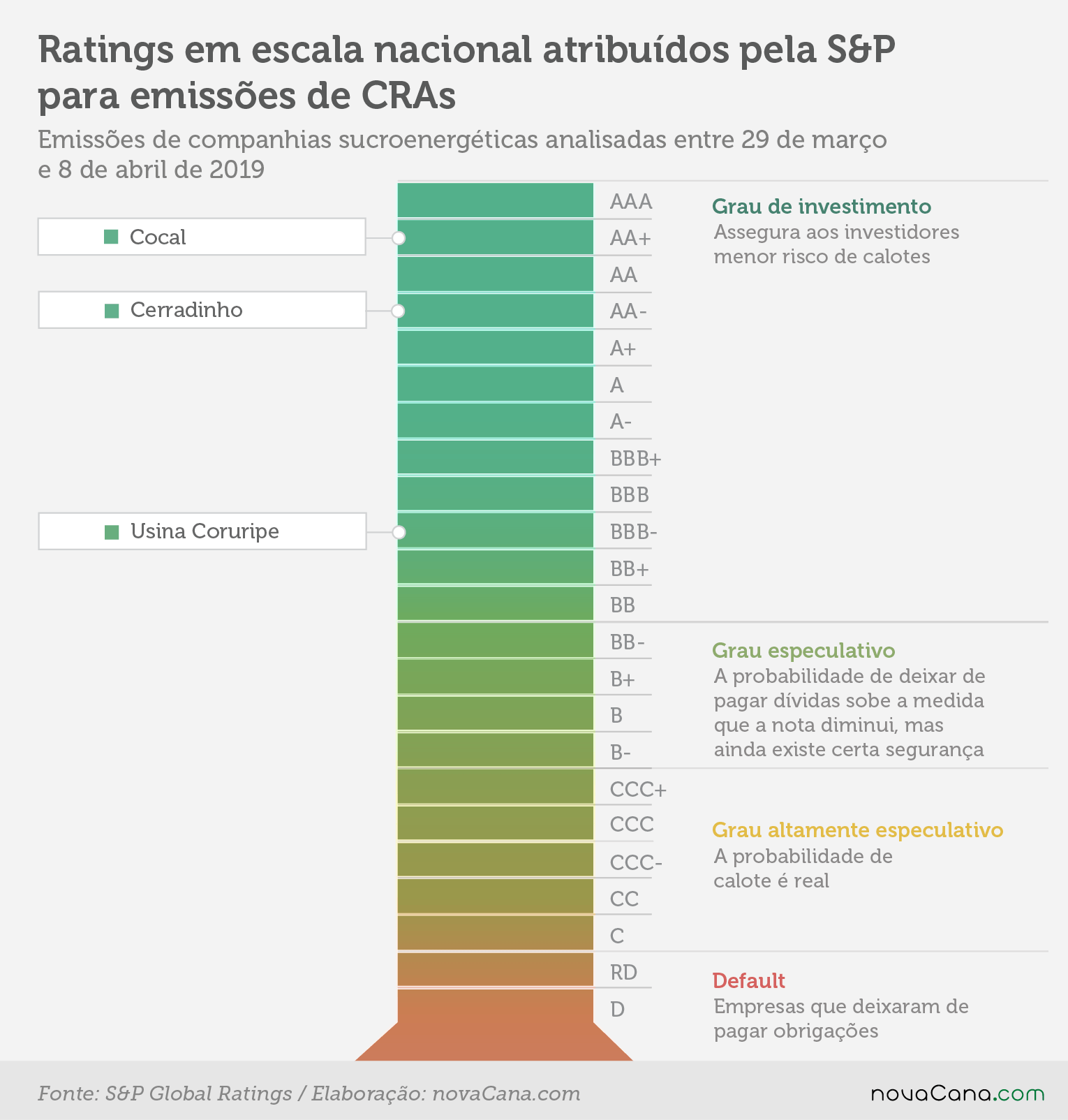 rating SP cras 120419
