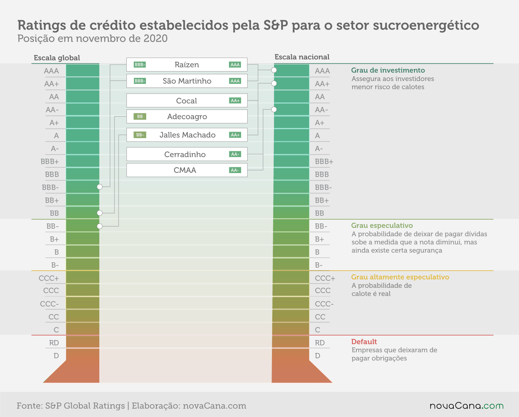 ratings sp nacional global 11.2020