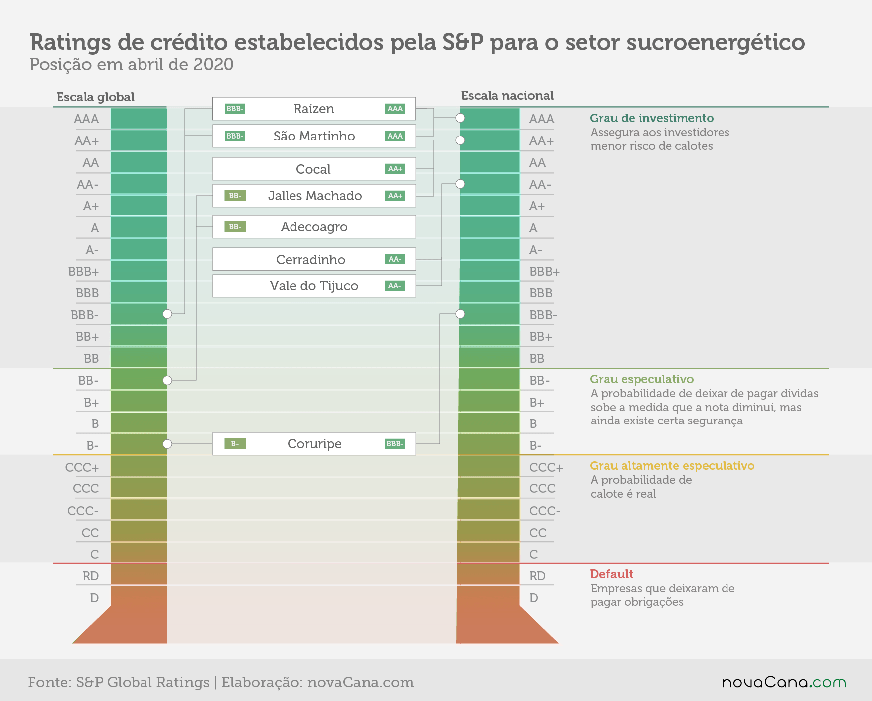 ratings sp nacional global 2020