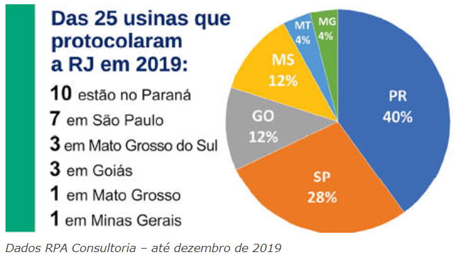 recuperacao 2019 rpa 200120