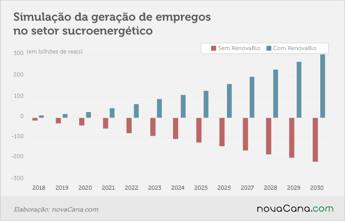 renovabio-080617-emprego2