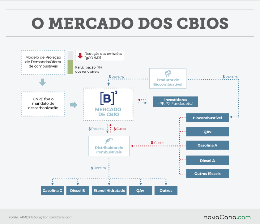 renovabio cbio mercado 310817