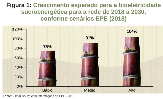 renovabio epe eletricidade 2 270819