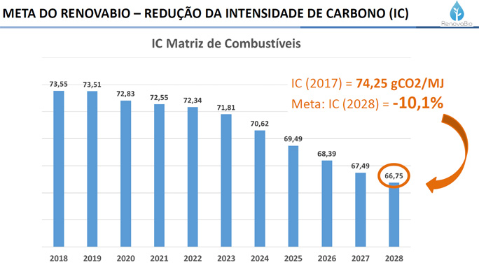 renovabio meta 1 reducao 070518
