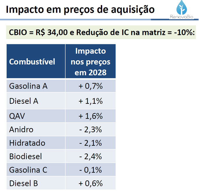 renovabio meta 3 preco 070518