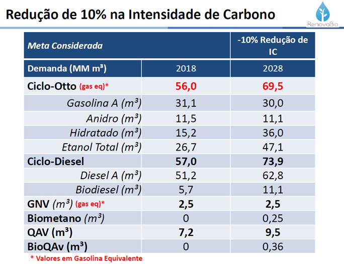 renovabio meta 4 demanda 070518