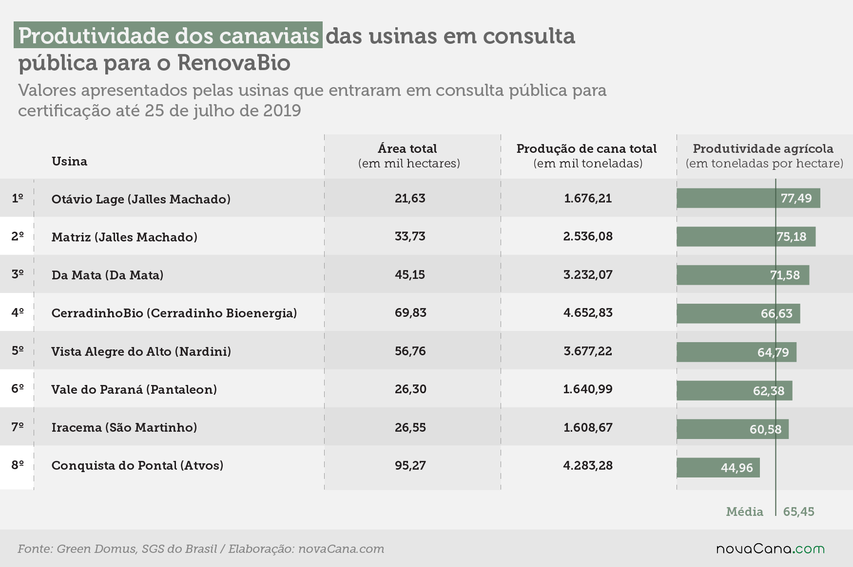 renovabio pioneiras canaviais 260719